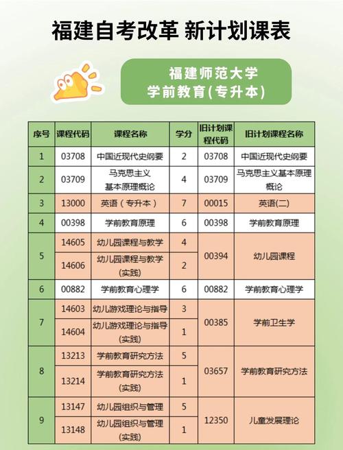 大学幼师要学什么课程-第1张图片-指南针培训网 大学幼师要学什么课程-第1张图片-指南针培训网