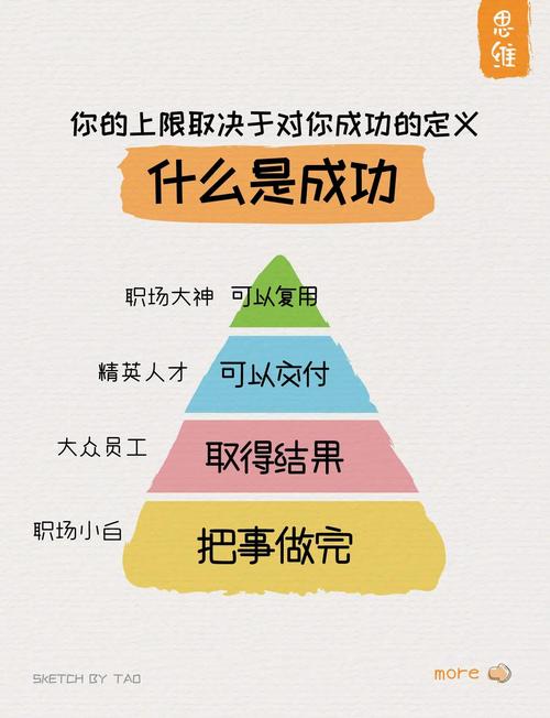 职业发展成功的核心要素-第1张图片-指南针培训网