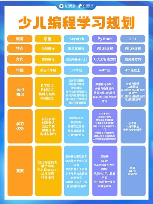 wap课程是什么意思-第1张图片-指南针培训网