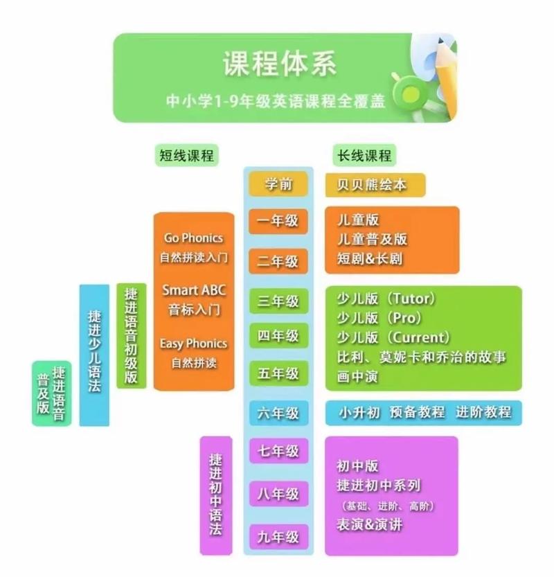wap课程是什么意思-第2张图片-指南针培训网