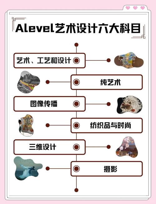 艺术设计自学考试科目-第2张图片-指南针培训网