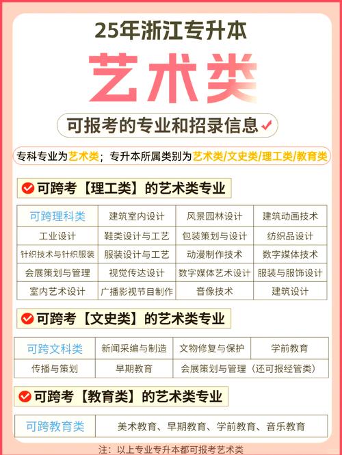 艺术设计自学考试科目-第3张图片-指南针培训网