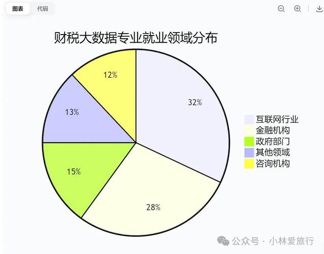 会计对应职业的发展趋势-第2张图片-指南针培训网