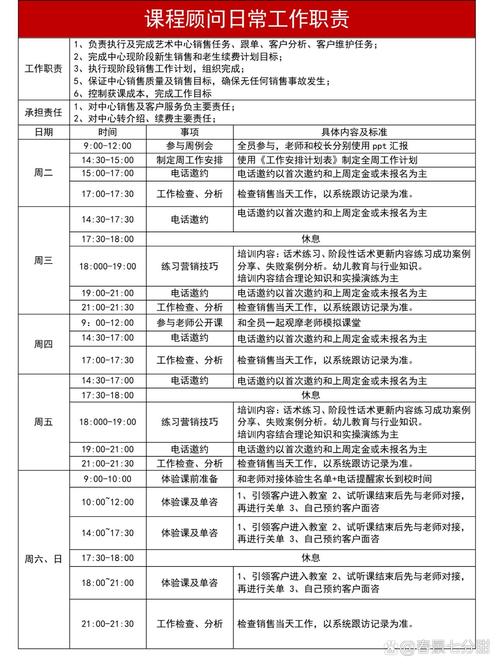 华尔街课程顾问岗位好做吗?-第2张图片-指南针培训网 华尔街课程顾问岗位好做吗?-第2张图片-指南针培训网