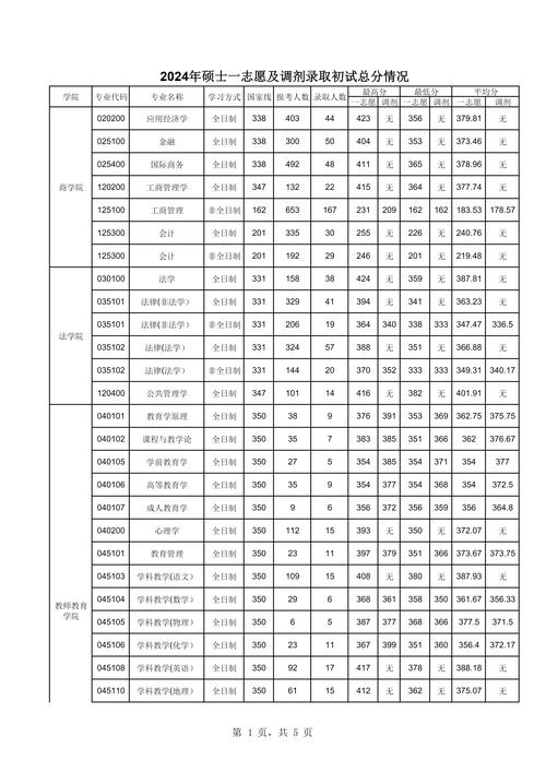 宁波大学学前教育本科怎么样？-第2张图片-指南针培训网