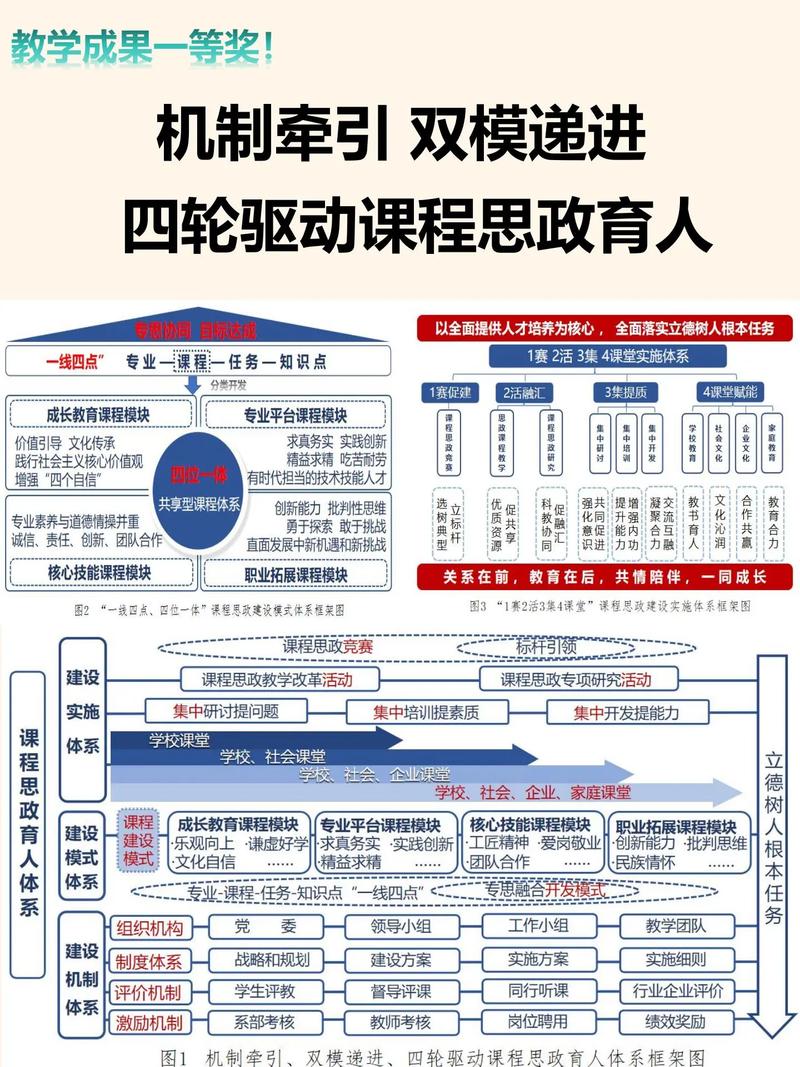 新课程改革受哪些因素制约？-第3张图片-指南针培训网