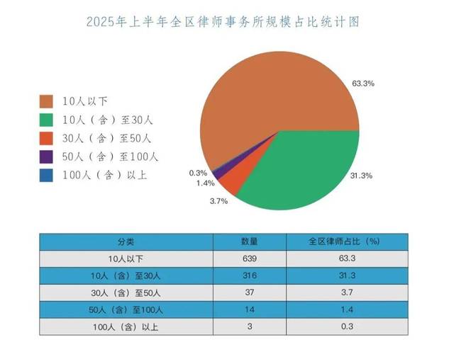 我国律师职业发展前景如何？-第1张图片-指南针培训网