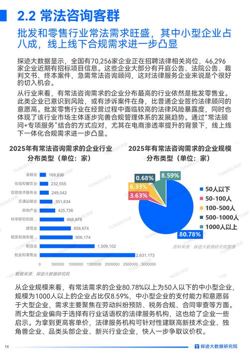 我国律师职业发展前景如何？-第3张图片-指南针培训网