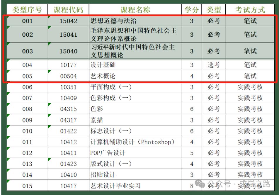 深圳自考大专怎么报名？-第3张图片-指南针培训网