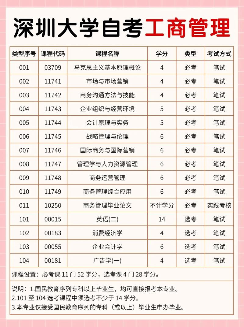 深圳自学考大专流程是怎样的?-第2张图片-指南针培训网 深圳自学考大专流程是怎样的?-第2张图片-指南针培训网