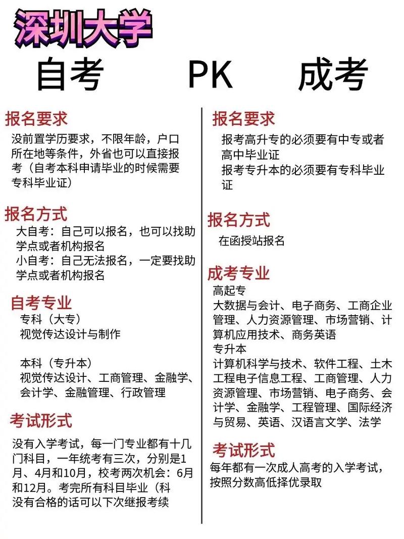 深圳自学考大专流程是怎样的?-第1张图片-指南针培训网 深圳自学考大专流程是怎样的?-第1张图片-指南针培训网