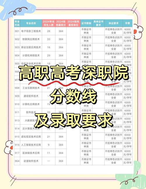 深圳自学考大专流程是怎样的?-第3张图片-指南针培训网 深圳自学考大专流程是怎样的?-第3张图片-指南针培训网