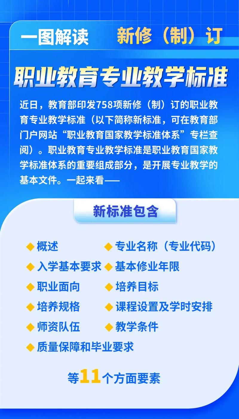 关于发展职业教育的规定-第1张图片-指南针培训网
