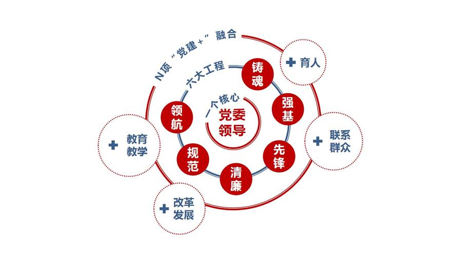党建如何赋能职业学校发展？-第2张图片-指南针培训网