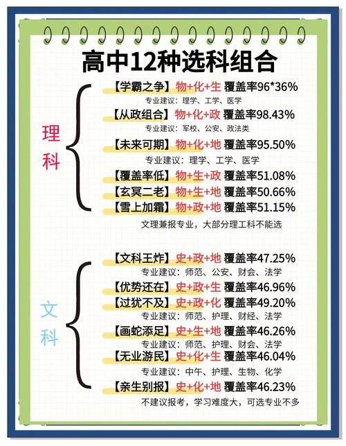 文科高考具体考哪几门课程？-第1张图片-指南针培训网