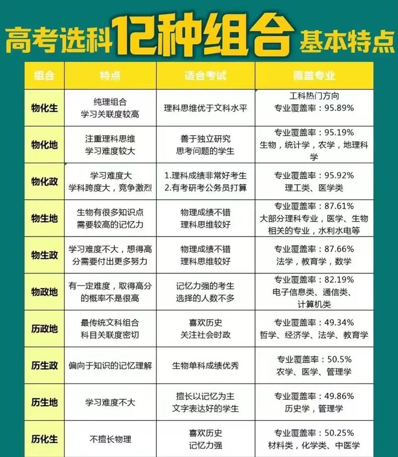 文科高考具体考哪几门课程？-第2张图片-指南针培训网