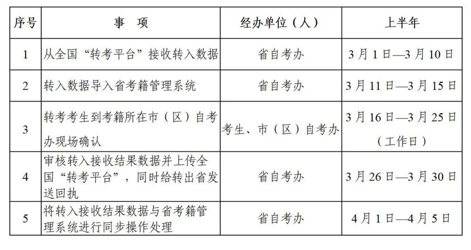 西安自学考试时间安排-第1张图片-指南针培训网