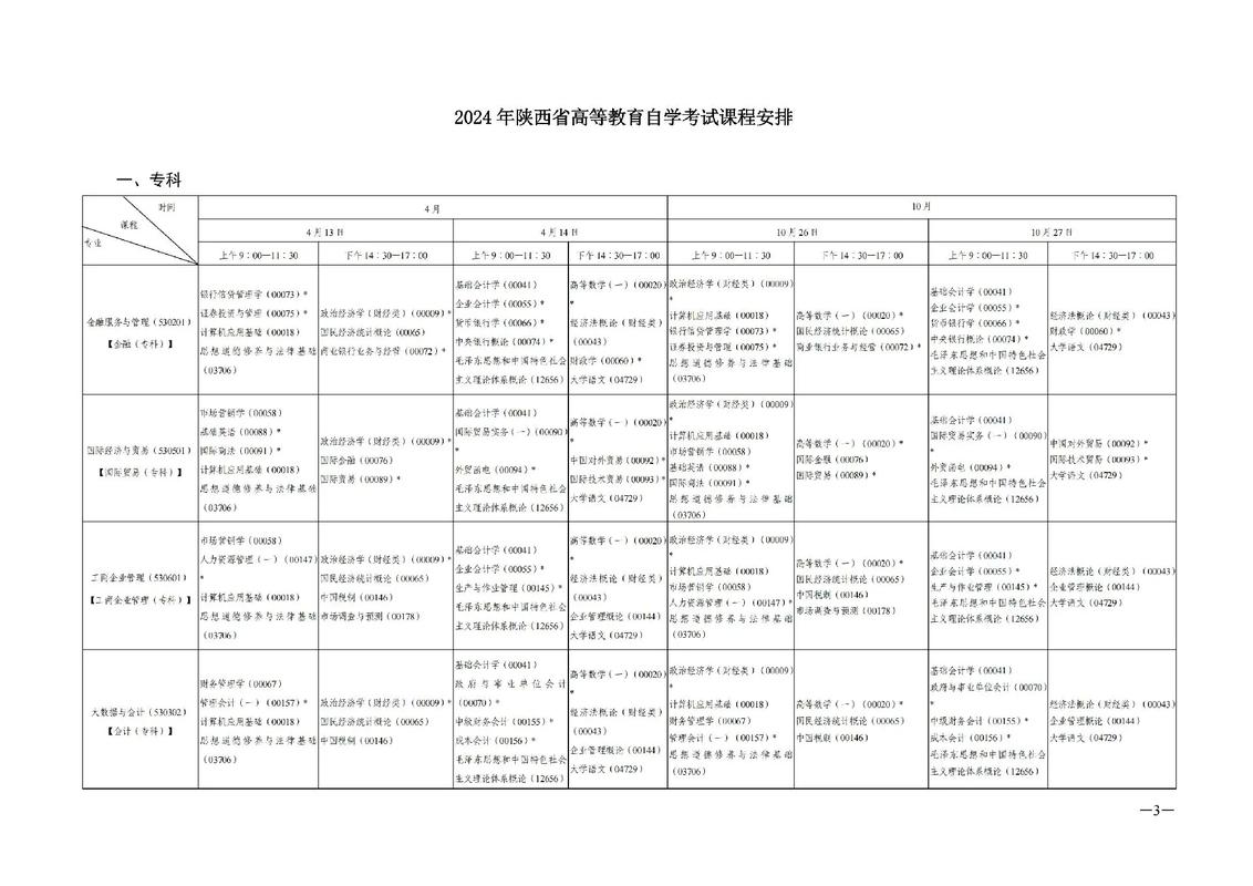 西安自学考试时间安排-第2张图片-指南针培训网