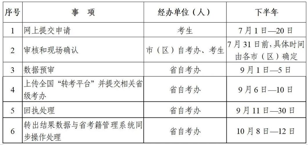 西安自学考试时间安排-第3张图片-指南针培训网