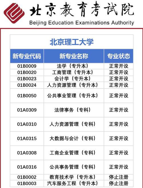北京自考学前教育专业怎么考?-第2张图片-指南针培训网 北京自考学前教育专业怎么考?-第2张图片-指南针培训网