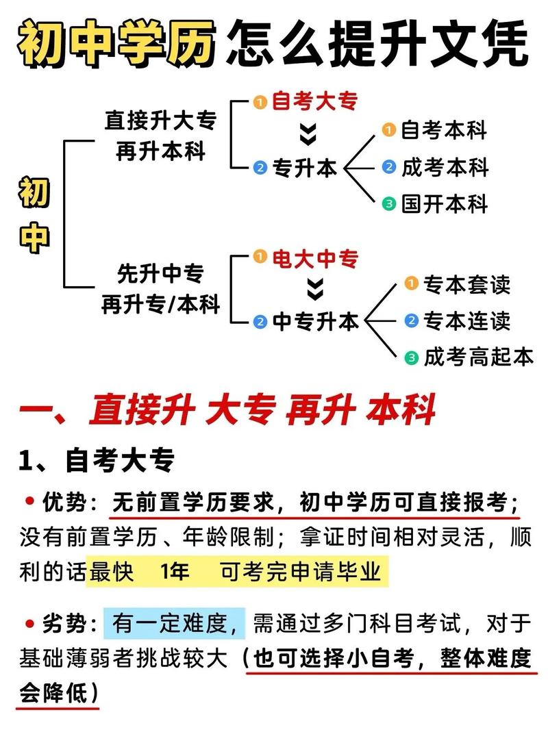 初中学历如何自考？步骤有哪些？-第2张图片-指南针培训网