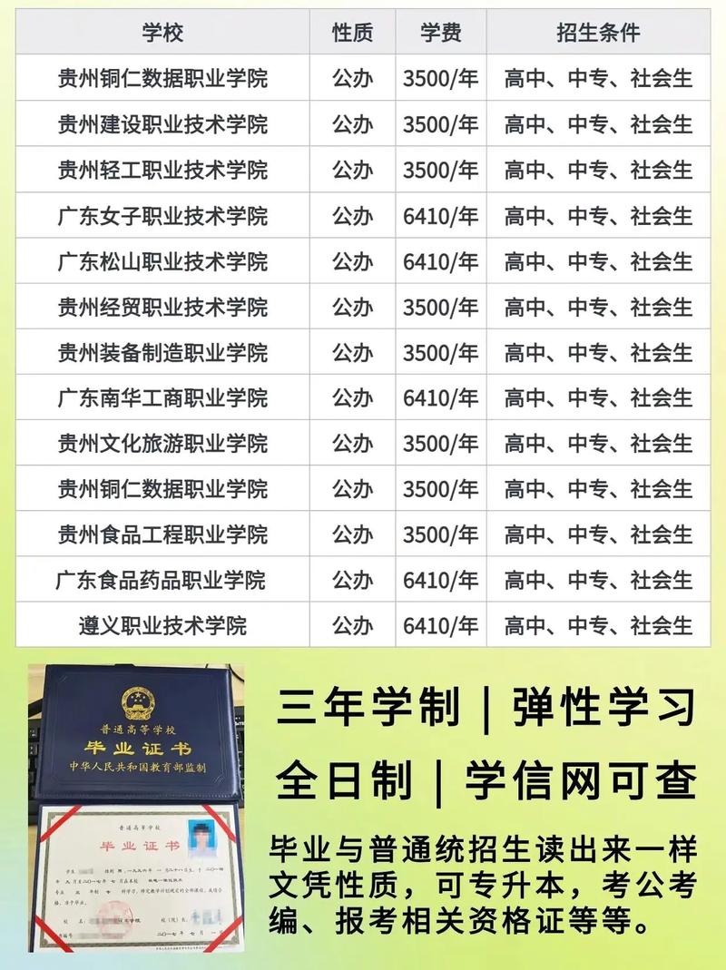 初中学历如何自考？步骤有哪些？-第1张图片-指南针培训网