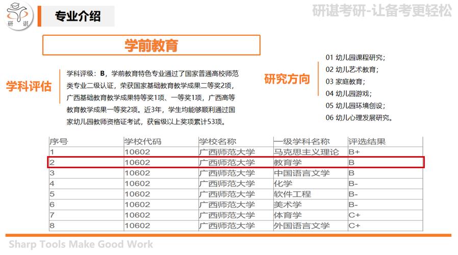 自考学前教育本科考研可行吗？-第3张图片-指南针培训网