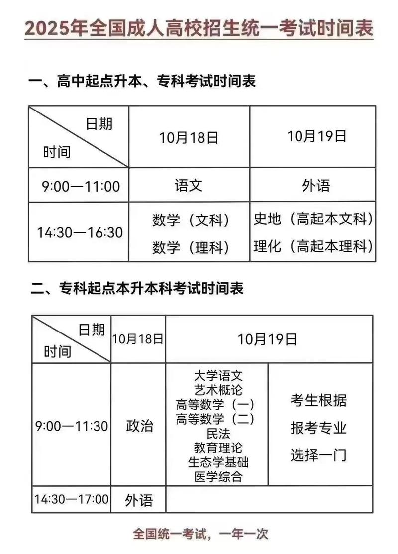 沈阳自学考试何时报名-第2张图片-指南针培训网