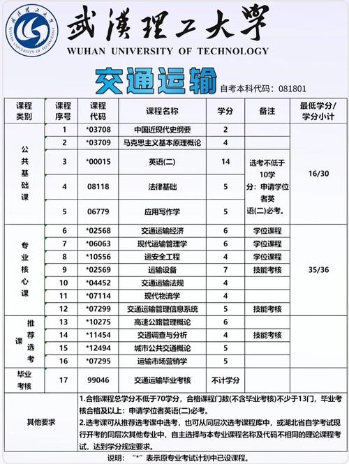 武汉自考怎么报名?有哪些专业可选?-第2张图片-指南针培训网 武汉自考怎么报名?有哪些专业可选?-第2张图片-指南针培训网
