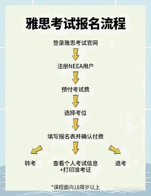 雅思自学需要多长时间-第1张图片-指南针培训网 雅思自学需要多长时间-第1张图片-指南针培训网