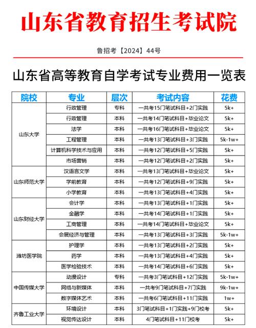 自学考试必须参加普高吗?-第1张图片-指南针培训网 自学考试必须参加普高吗?-第1张图片-指南针培训网