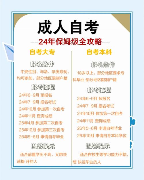 自学考试必须参加普高吗?-第2张图片-指南针培训网 自学考试必须参加普高吗?-第2张图片-指南针培训网