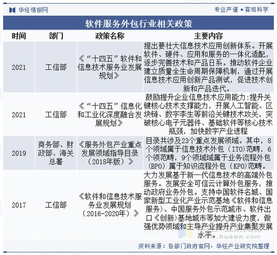 服务外包职业未来趋势如何？-第2张图片-指南针培训网