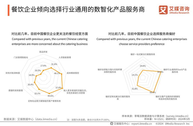 服务外包职业未来趋势如何？-第3张图片-指南针培训网