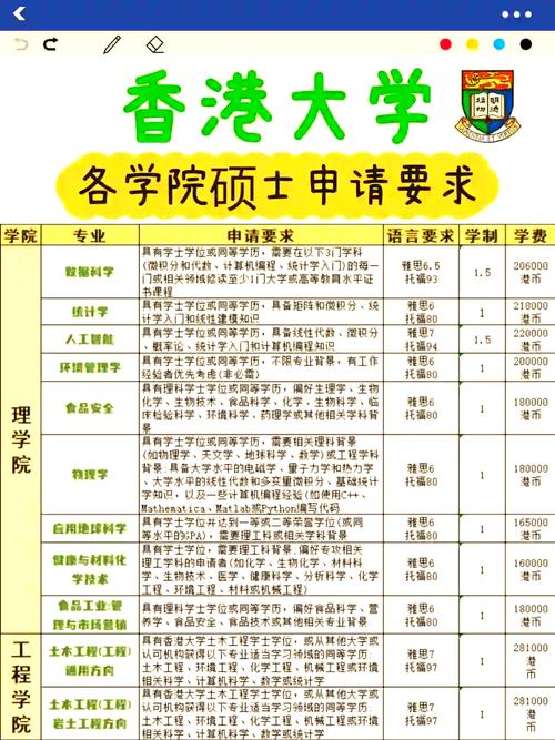 香港大学学前教育硕士如何申请？-第3张图片-指南针培训网