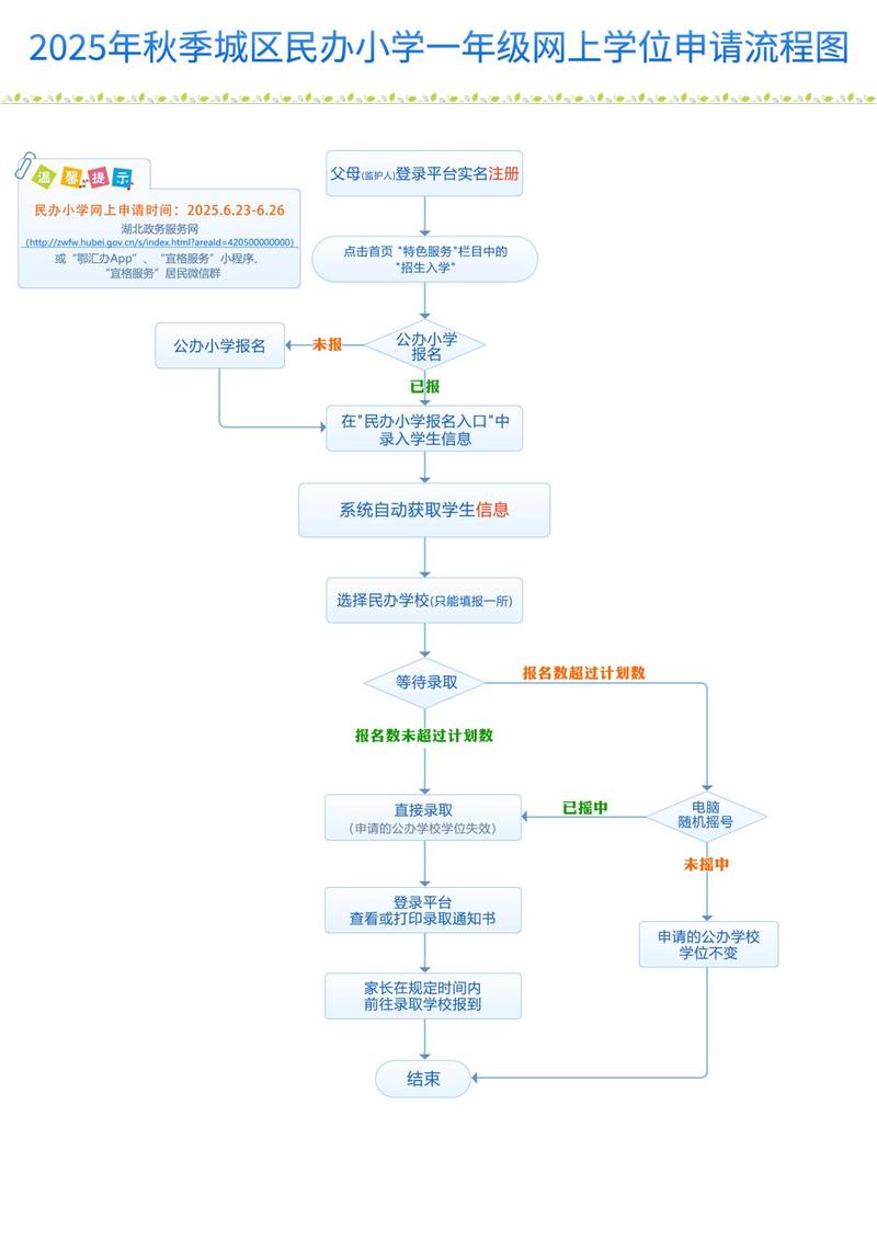 宜昌自学考试报名有哪些学校可选?-第2张图片-指南针培训网 宜昌自学考试报名有哪些学校可选?-第2张图片-指南针培训网
