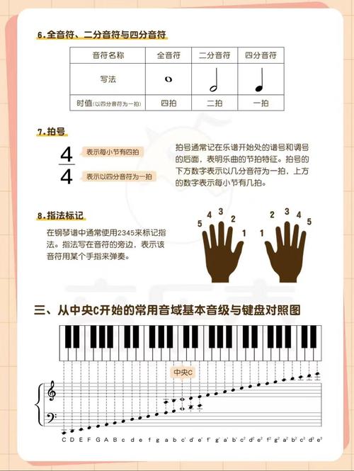 基础钢琴课程教学视频该怎么学？-第2张图片-指南针培训网