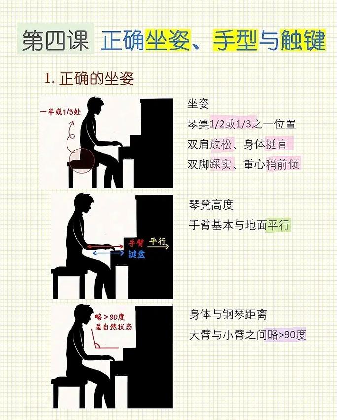 基础钢琴课程教学视频该怎么学？-第3张图片-指南针培训网