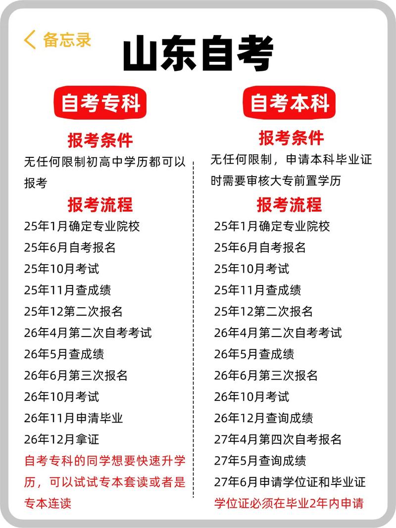 自学大学专业课程该怎么学？-第2张图片-指南针培训网