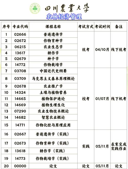 自学大学专业课程该怎么学？-第3张图片-指南针培训网
