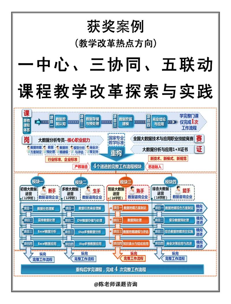 新课程改革的价值取向是什么?-第1张图片-指南针培训网 新课程改革的价值取向是什么?-第1张图片-指南针培训网