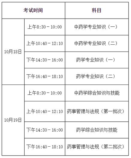 自学考药师证有何高效方法？-第1张图片-指南针培训网