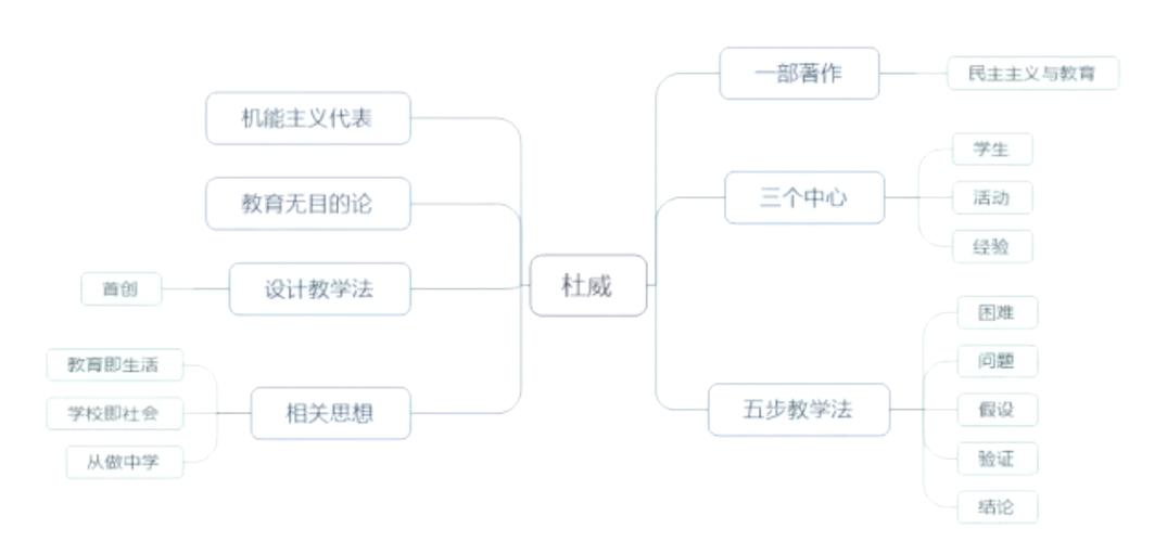 试评述杜威的课程理论-第1张图片-指南针培训网