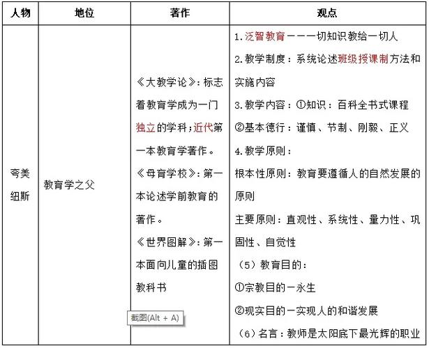 试评述杜威的课程理论-第3张图片-指南针培训网