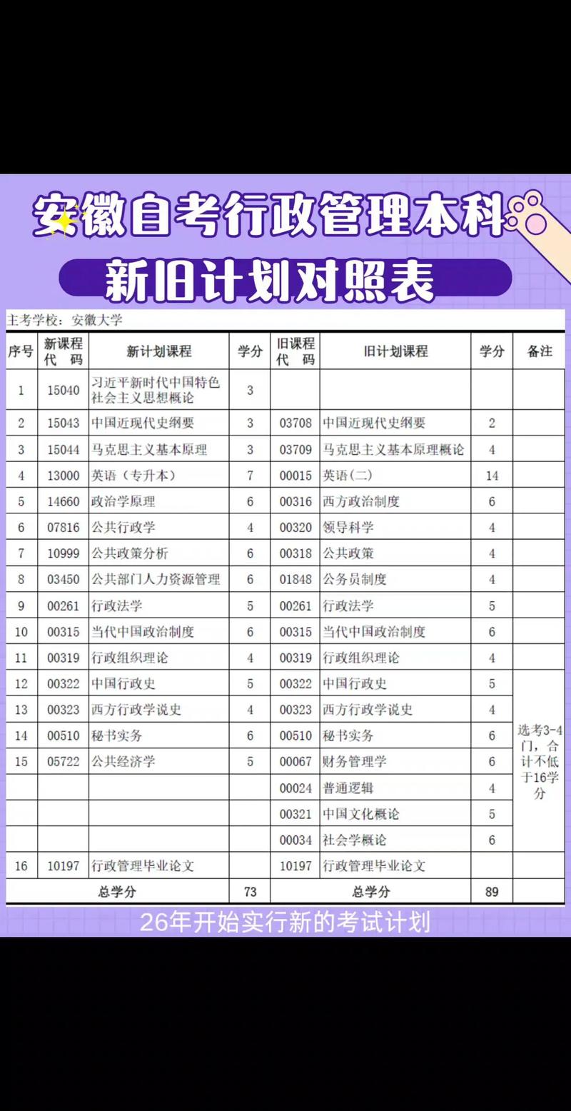 行政管理本科自考课程有哪些？-第1张图片-指南针培训网