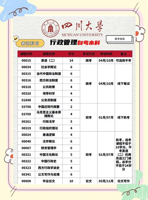 行政管理本科自考课程有哪些？-第2张图片-指南针培训网