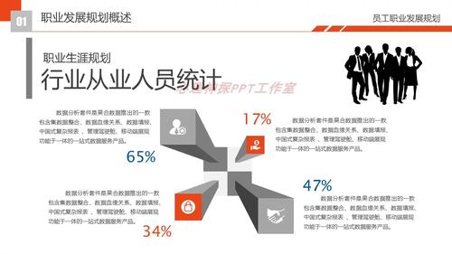 如何规划职业生涯才能实现持续发展？-第3张图片-指南针培训网