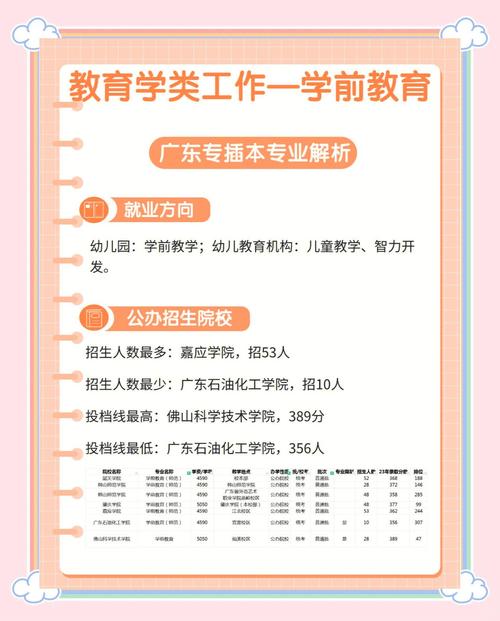 学前教育学是学什么的?-第3张图片-指南针培训网 学前教育学是学什么的?-第3张图片-指南针培训网