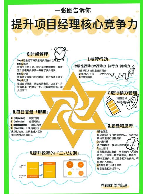 项目专员的职业发展方向-第3张图片-指南针培训网