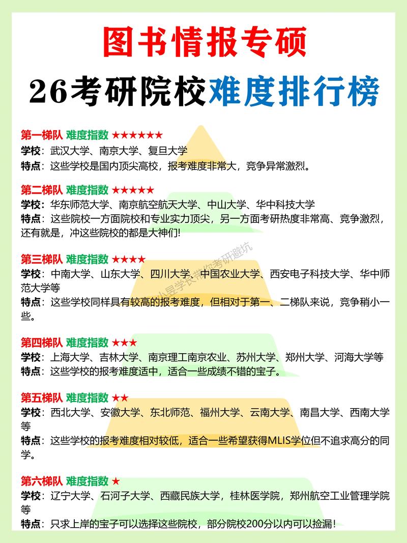 自学真能考上名牌大学吗？-第2张图片-指南针培训网